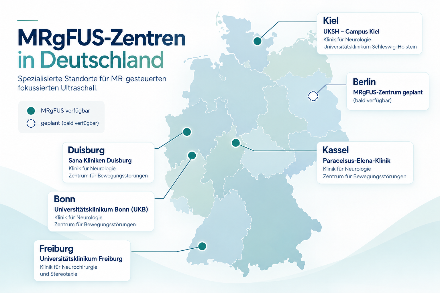 Deutschlandkarte mit den in der Übersicht genannten Standorten Kiel, Berlin, Kassel, Duisburg, Bonn und Freiburg. Kiel, Kassel, Duisburg, Bonn und Freiburg sind als verfügbar markiert; Berlin ist als geplant gekennzeichnet.